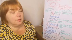 Пирамида логических уровней Роберта Дилтса