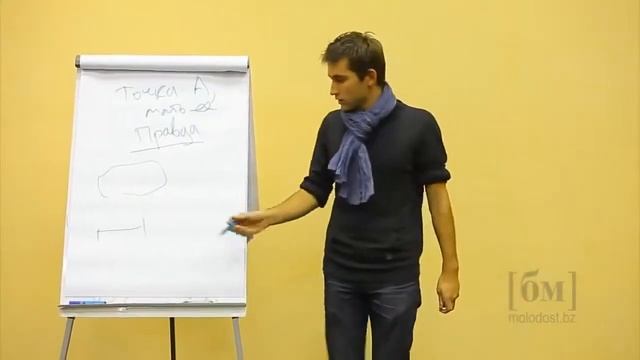 Как правильно ставить цели! Рецепт от БМ  Не S M A R T