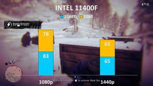 Intel i5 11400f Testing Games RTX 2080Ti VS 2080
