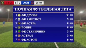 11 ОИБР.-ФК АСТОН .5 тур НФЛ 8×8