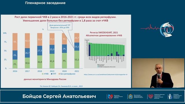 21.10 Пленарное заседание