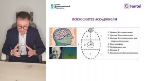 11  Психосинтез Ассаджиоли
