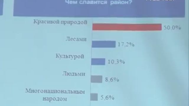 В Шенталинском районе обсудили развитие стратегии муниципалитета смотреть онлайн