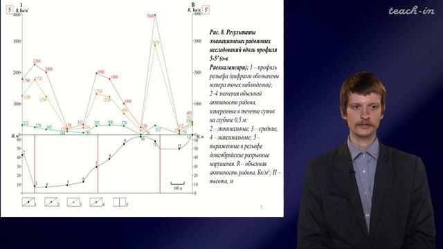Агибалов А.О.-Геолого-геоморфологическая практика-7.Эманационные радоновые и водородные исследования