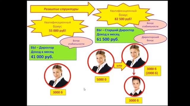 Правильное построение структуры в Фаберлик смотреть онлайн