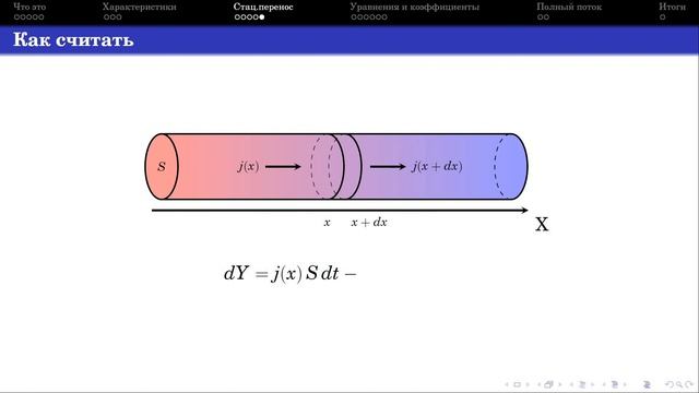 Селиверстов А. В. - Молекулярная физика - 14. Явления переноса