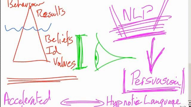 NLP Internet Marketing 101 Pt 2 смотреть онлайн