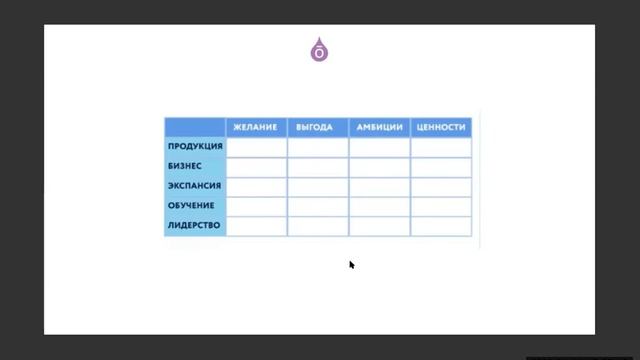 14 04 2020 Встреча Команды. Техники Мотивации и Скорости смотреть онлайн