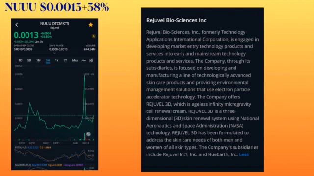 OTC STOCKS NEWS, Top Penny Stocks, stocks on the move