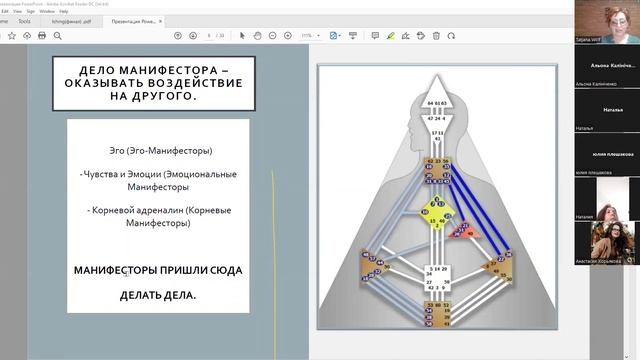 Дети Манифесторы. "ДЕТИ и Дизайн Человека"