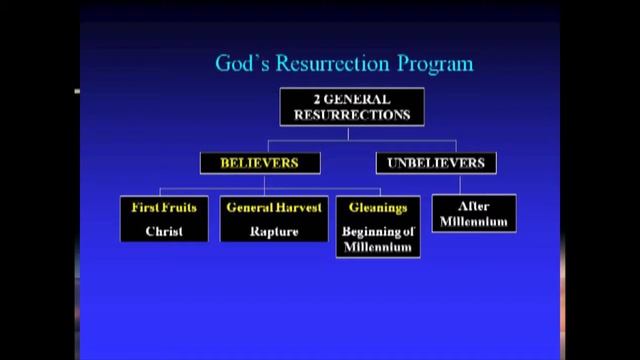 Man, Sin, Salvation Part 8 смотреть онлайн