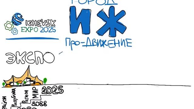 Этапы развития ИЖ смотреть онлайн