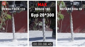 Не стыдно!? Популярные перфораторы DEWALT BOSCH METABO | Битва инструментов #4