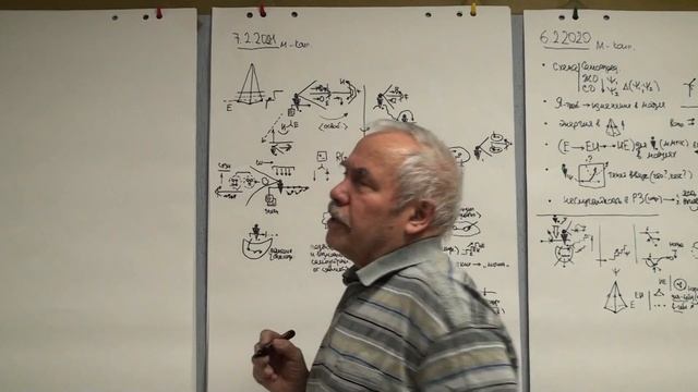 Интеллектуальное и динамика чувственных состояний Сознание и самосознание 2021 смотреть онлайн