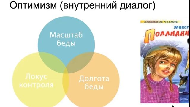 Про оптимизм по Мартину Селигману смотреть онлайн