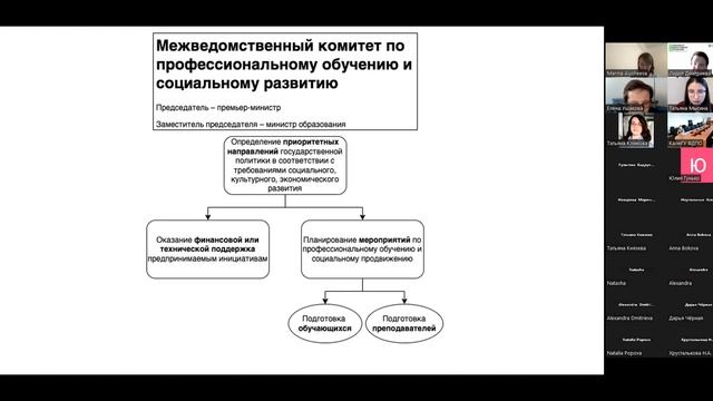 Дополнительное профессиональное образование взрослых во Франции. Часть1.