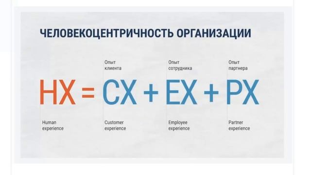 Человекоцентричность организации