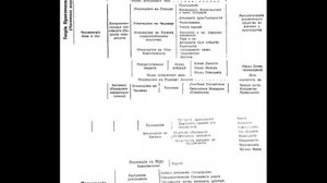 Папюс. Практическая магия. часть 1