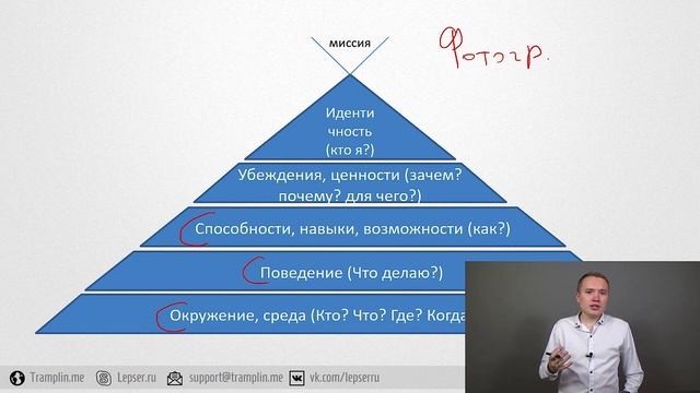 Принципы достижения успеха
