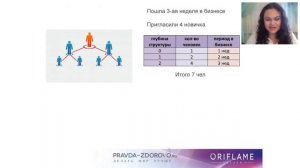 Орифлейм   СУТЬ БИЗНЕСА  Новая презентация  Любовь Смолинская