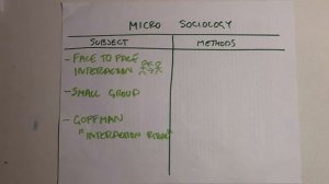 Micro-Sociology