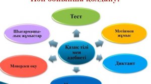 Бағалау критерийлері мен дескриптерлер құрастыру