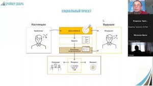 Социальный проект. Введение 2