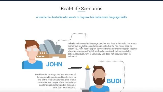 BlooCYS знакомство с проектом смотреть онлайн