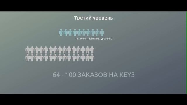 бизнес план млм
