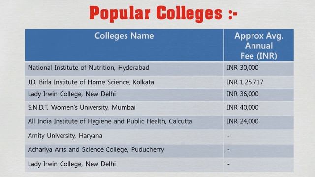 B.Sc in Nutrition and Dietetics | Course Details, Eligibility, Best Colleges, Career Options, Salar смотреть онлайн
