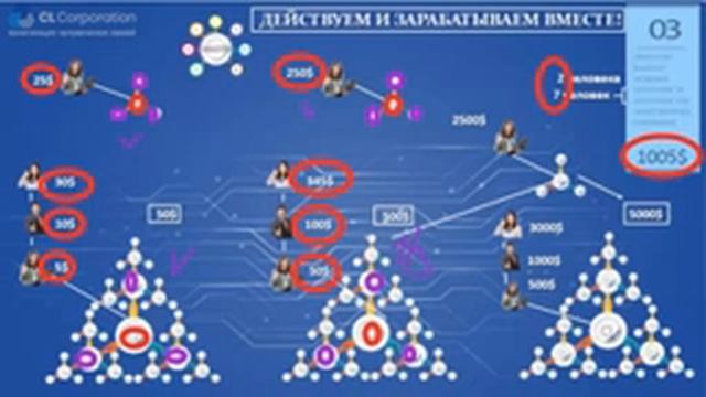 Деньги! Конечный результат наших действий –где бы вы не работали смотреть онлайн