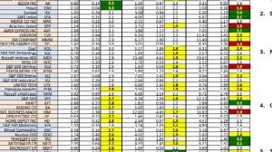 daily trading plan for Oct 15, 2011