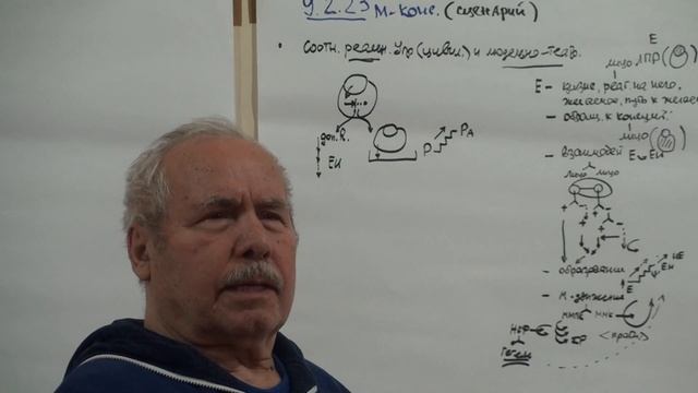 Соотношение реального управления с цивилизационным и модульно театральным 3 Рефлексия 2023 смотреть онлайн