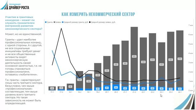 Потребности некоммерческого сектора Белгородского района