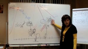 Динамика супружеских отношений. Лекция для студентов.  Беседы о семье. Надежда Григорьевна Храмова