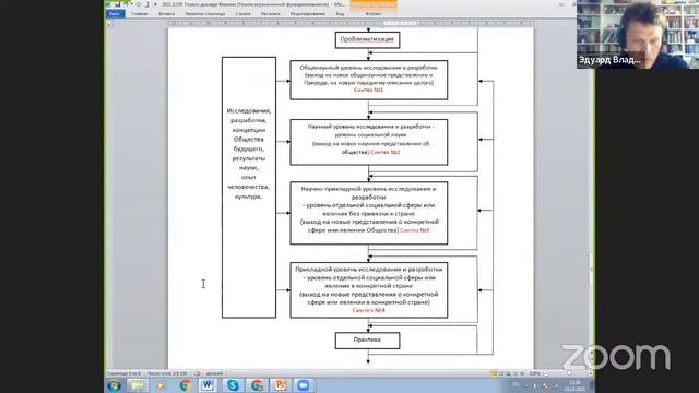 2021.12.24 НИР ИНГ Учение о Человеке и Обществе смотреть онлайн