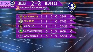 ССК "ЗЕВС"-ФК "ЮНОСТЬ".ЧЕМПИОНАТ НФЛ.5 ТУР.ВЫСШАЯ ЛИГА