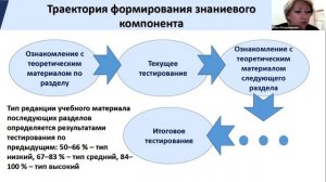 Круглый стол «Адаптивное обучение». 17.11.2022