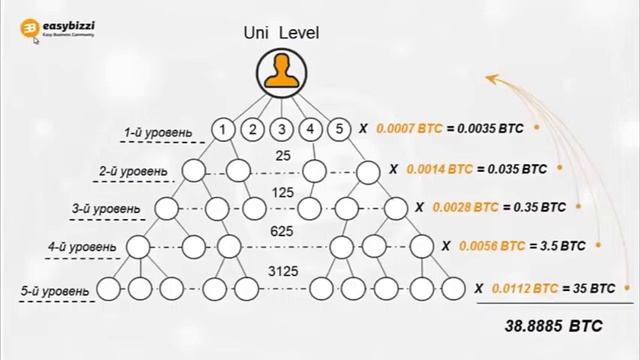 (БИЗНЕС ОНЛАЙН) смотреть онлайн