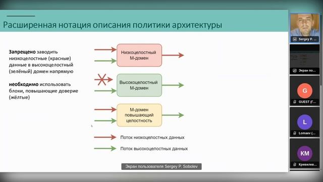 Занятие 2/4. Ключевые идеи и артефакты кибериммунной разработки