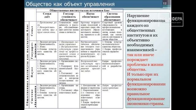 Величко М.В. (2018.10.21) - Биосферно-социально-экономическая система как объект управления (ч.4) смотреть онлайн