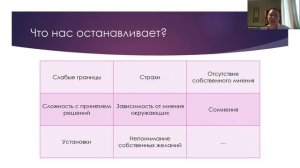 Навыки успешной коммуникации