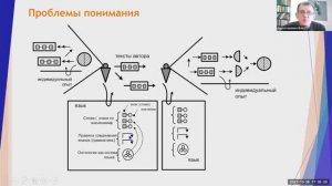 Верхоглазенко В. Проблемы понимания в коммуникации. Фрагмент вебинара.