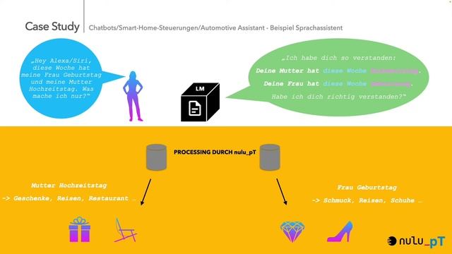 nulu_pT NLP - Textgenerierung - Textanalyse - Sprachmodell in deutscher Sprache смотреть онлайн