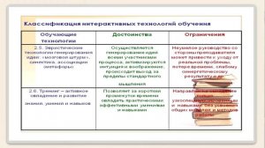 Видеолекция по курсу «Педагогика высшей школы» на тему «Сущность педагогического мастерства»