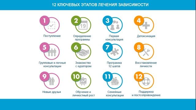 Программа 12 шагов реабилитации от зависимости