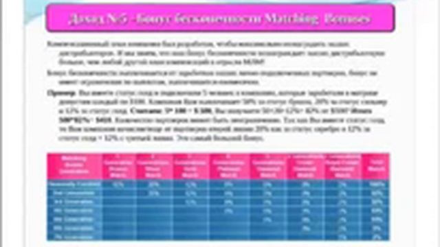 Маркетинг план компании Скинни Боди Кеа! краткая версия смотреть онлайн