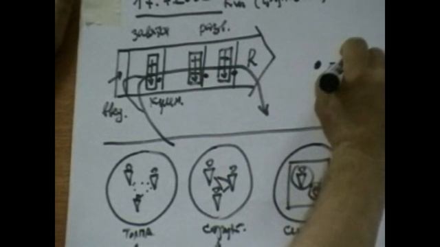 Модуль Группы в модуле Роль методологической консультации 2008 смотреть онлайн