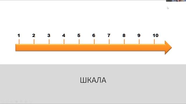 2 день «Работа с командой в условиях изменений»; «Коучинг - твоя сверхспособность в бизнесе»