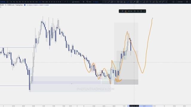 4._Using_Orderflow_For_Confirmation